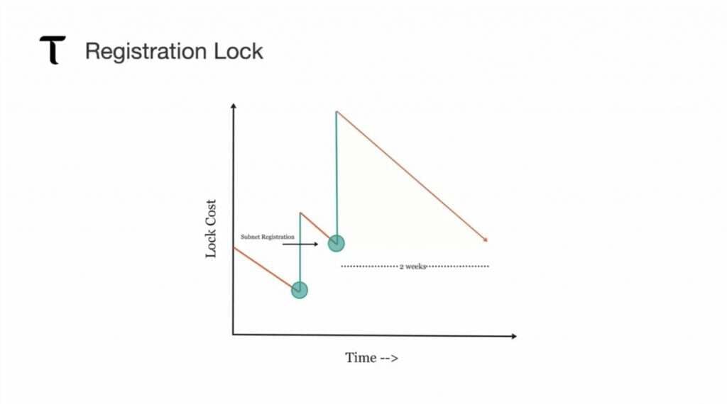 万字详解：Bittensor网络和代币TAO如何革新AI行业