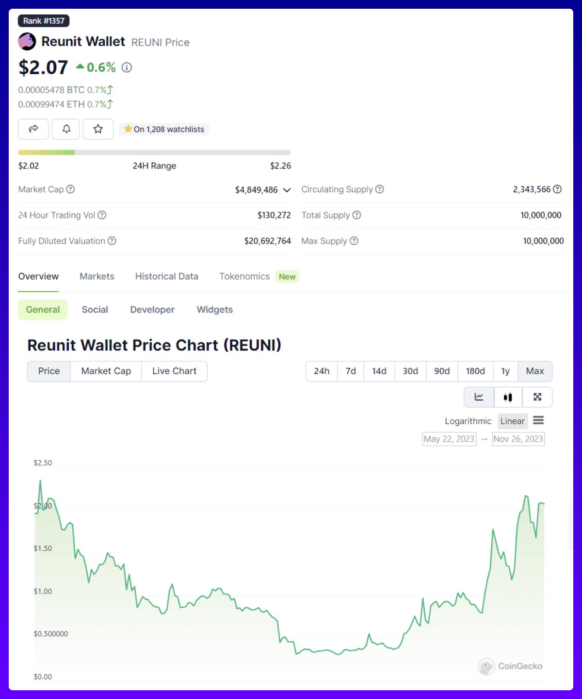 长线埋伏好时机？一文盘点值得关注的六大加密项目