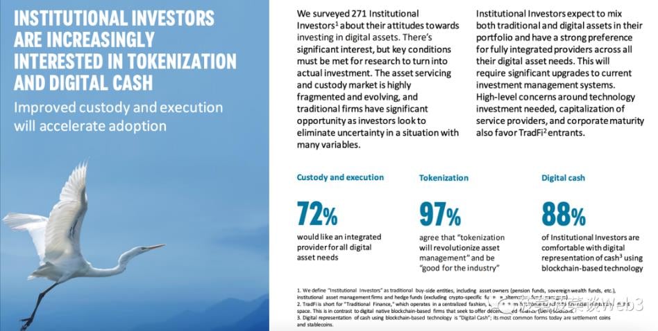万字详解RWA资产通证化：底层逻辑梳理与大规模应用实现路径