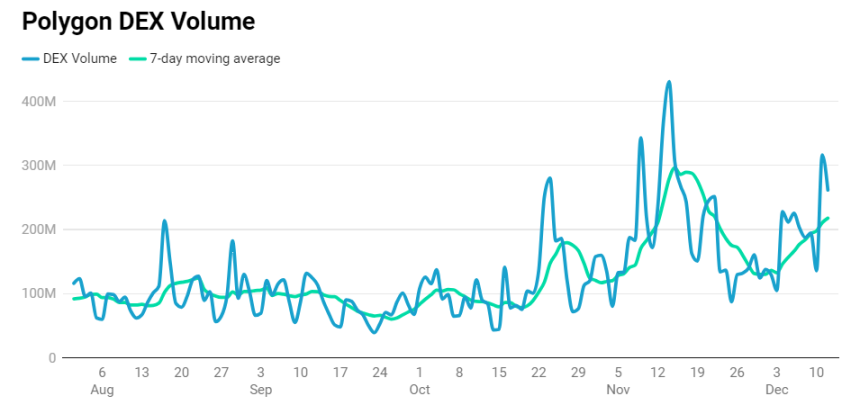 热门L1表现对比:Solana 之外,哪些公链还有增长空间?