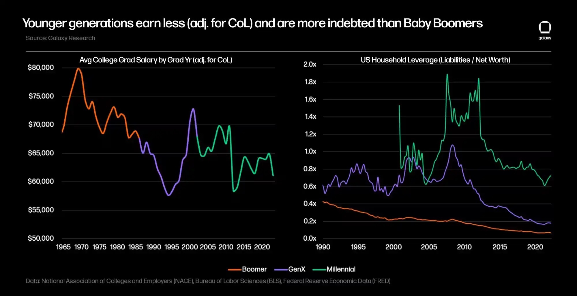 Galaxy：探究财富大规模转移对加密市场的影响