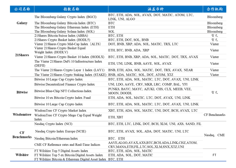 研究：哪些加密货币纳入香港认可的代币指数？