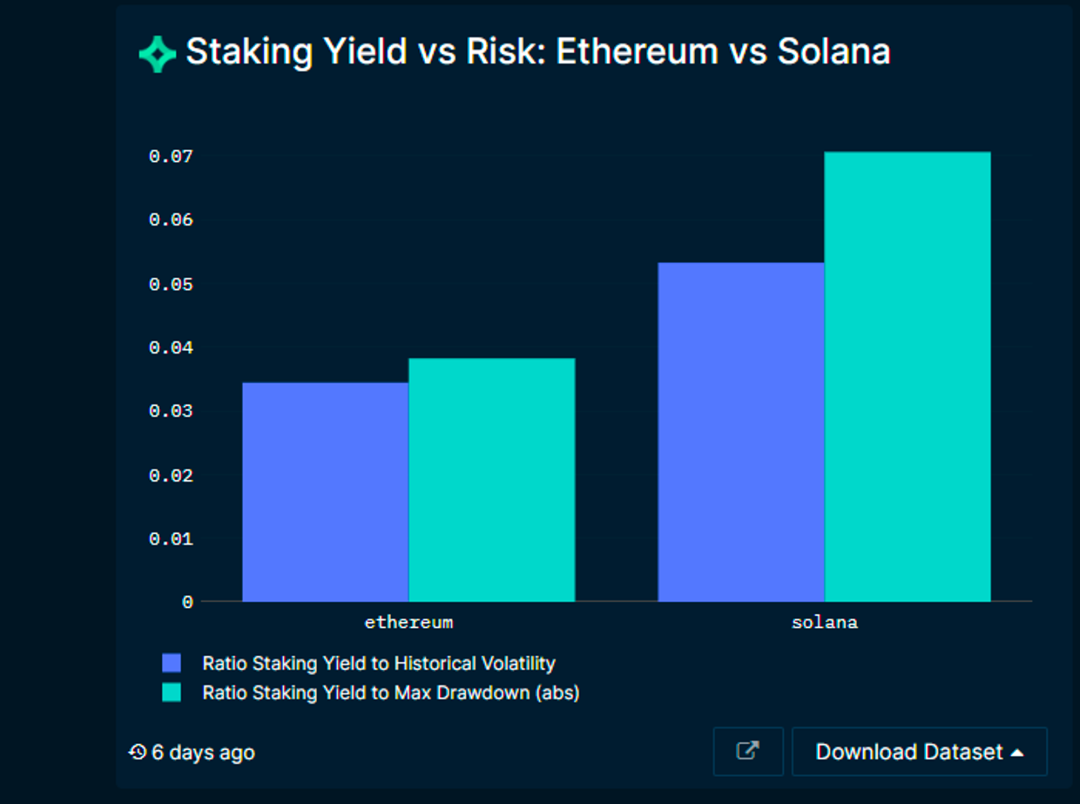 MT Capital研报：新周期新气象，Solana生态正处全面爆发前夜