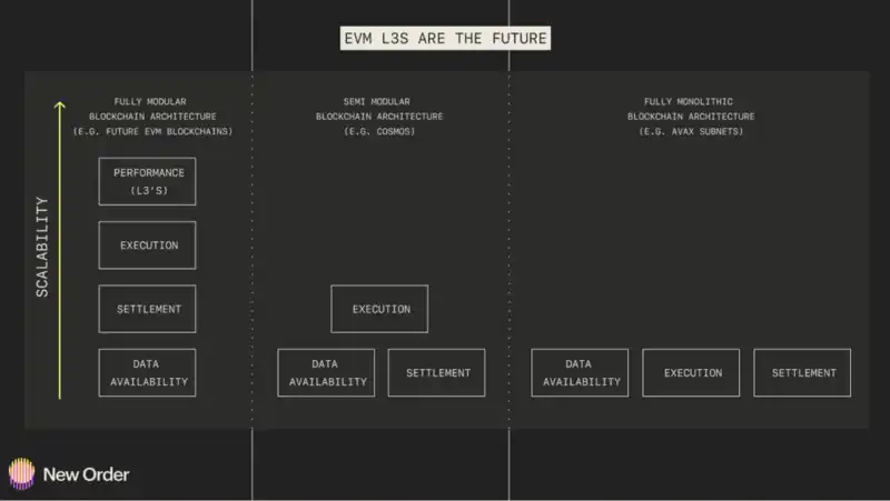 关于 2023 年以太坊生态系统的五大预测