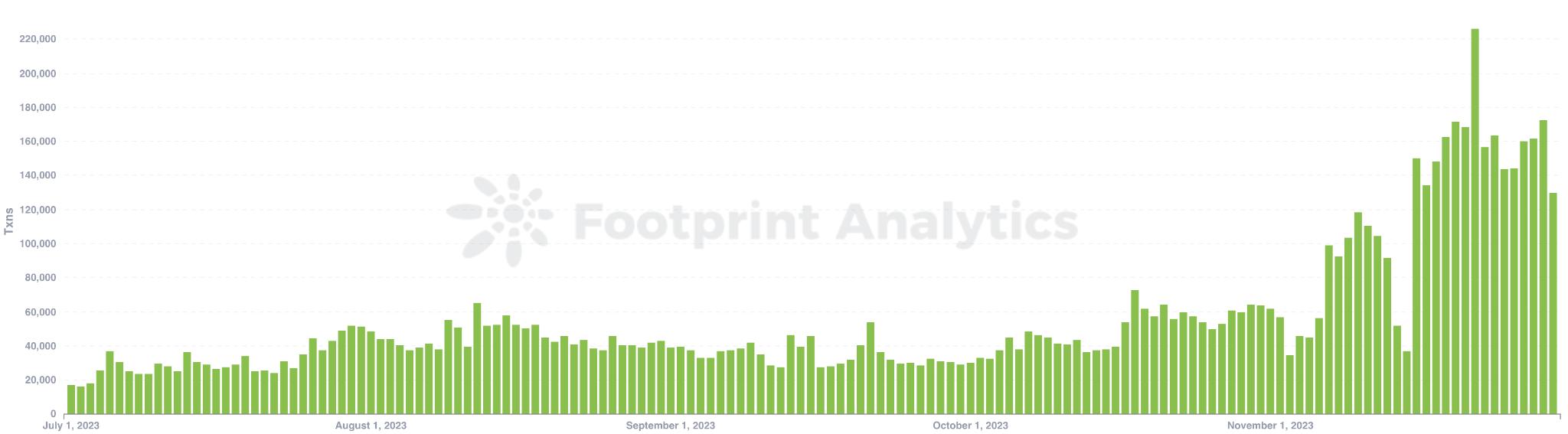 Axie Infinity 之后,Ronin的潜力何在?