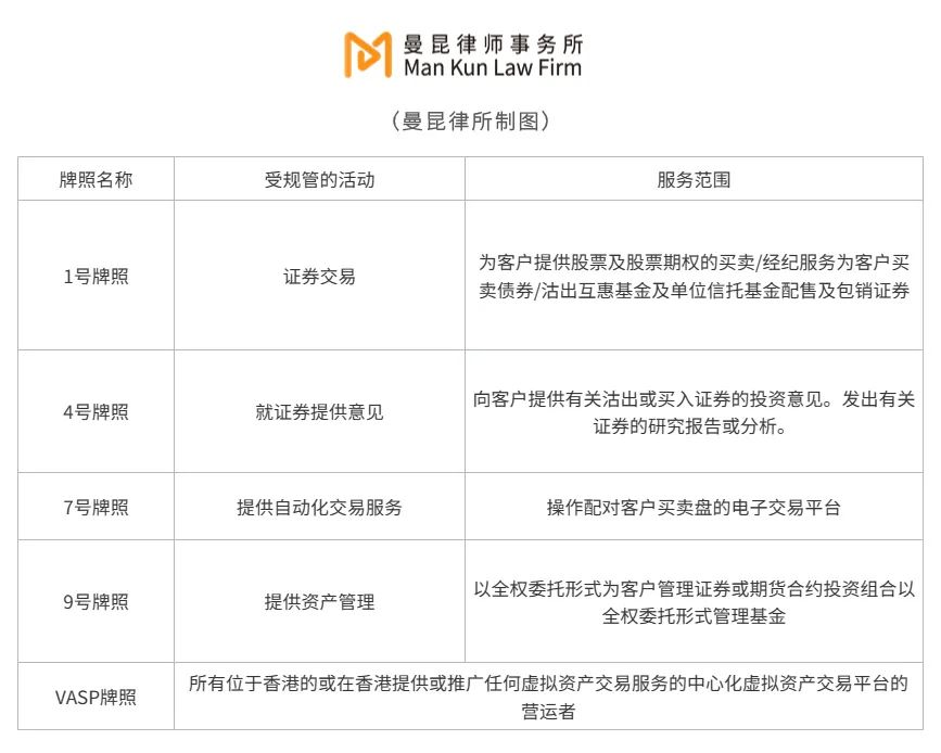 Web3普法丨香港经营区块链游戏Gamefi，需要什么牌照和资质？