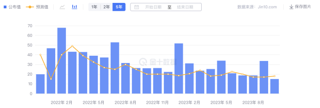 LD Capital宏观时评：港股何时启动反弹？