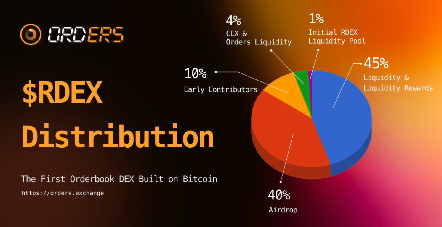 LD Capital：BRC20基建大盘点(更新版本）