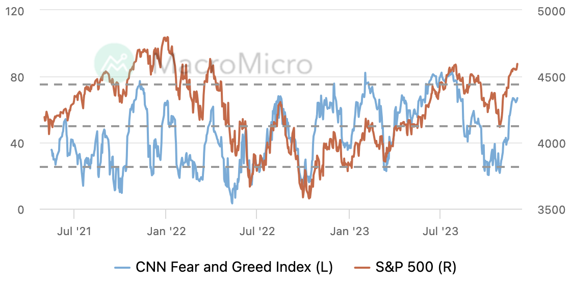 LD Capital宏观周报：散户多头情绪高涨，与经济基本面背离3年来首见