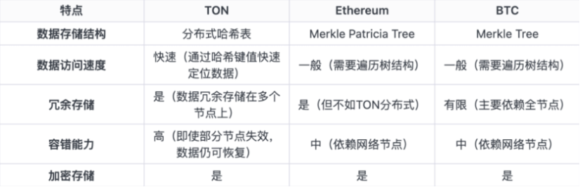 Telegram vs X(推特):“飞机”与“蓝鸟”,谁先飞抵Web3超级应用竞赛的终点?