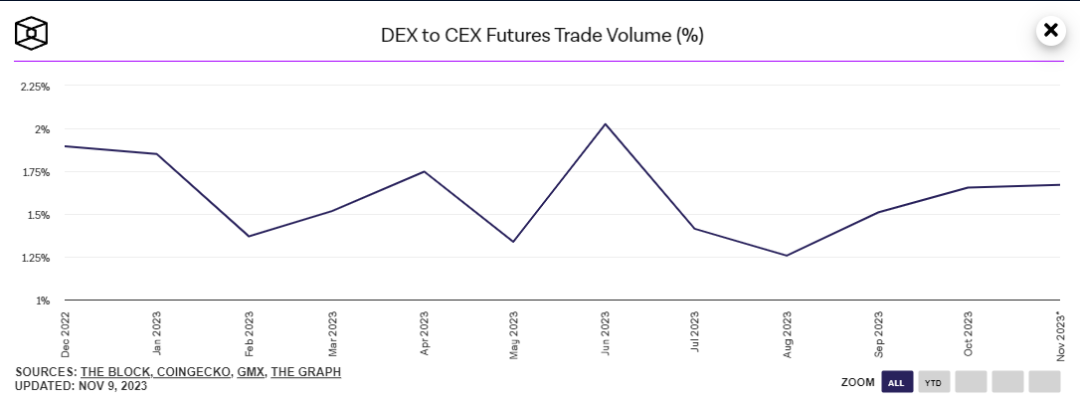 浅析Equation:五边形战士,使用BRMM机制的Perp Dex新秀