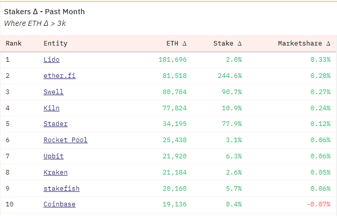速览以太坊供应动态:总体供需情况有利