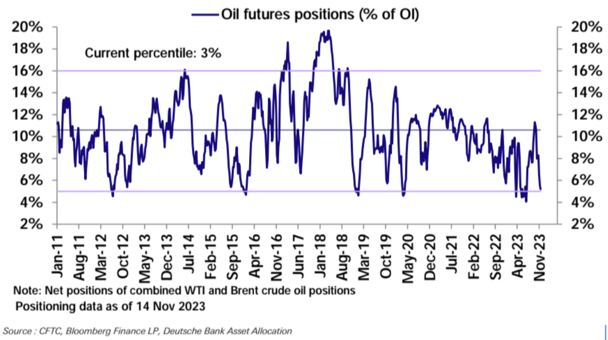 LD Capital宏观周报（11.20）：通胀下降点燃又一轮补仓，通缩概念来袭