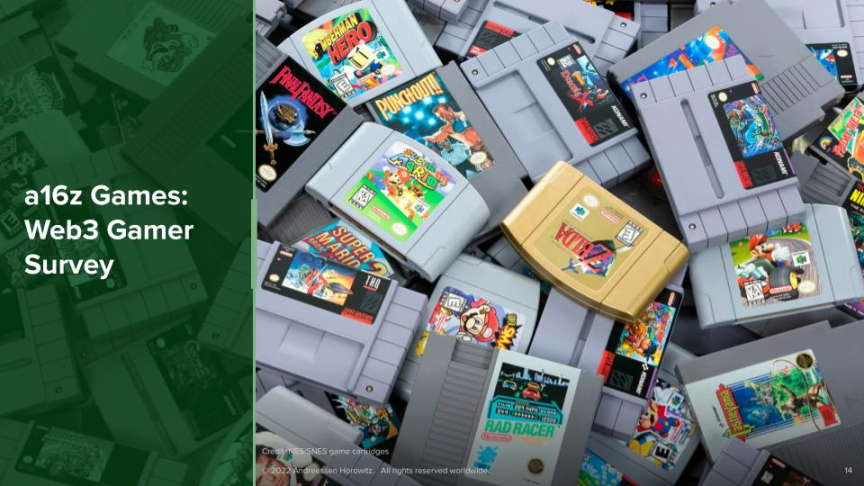 A16z 调查：Web3 游戏仍处于起步阶段，但玩家更偏爱硬核游戏