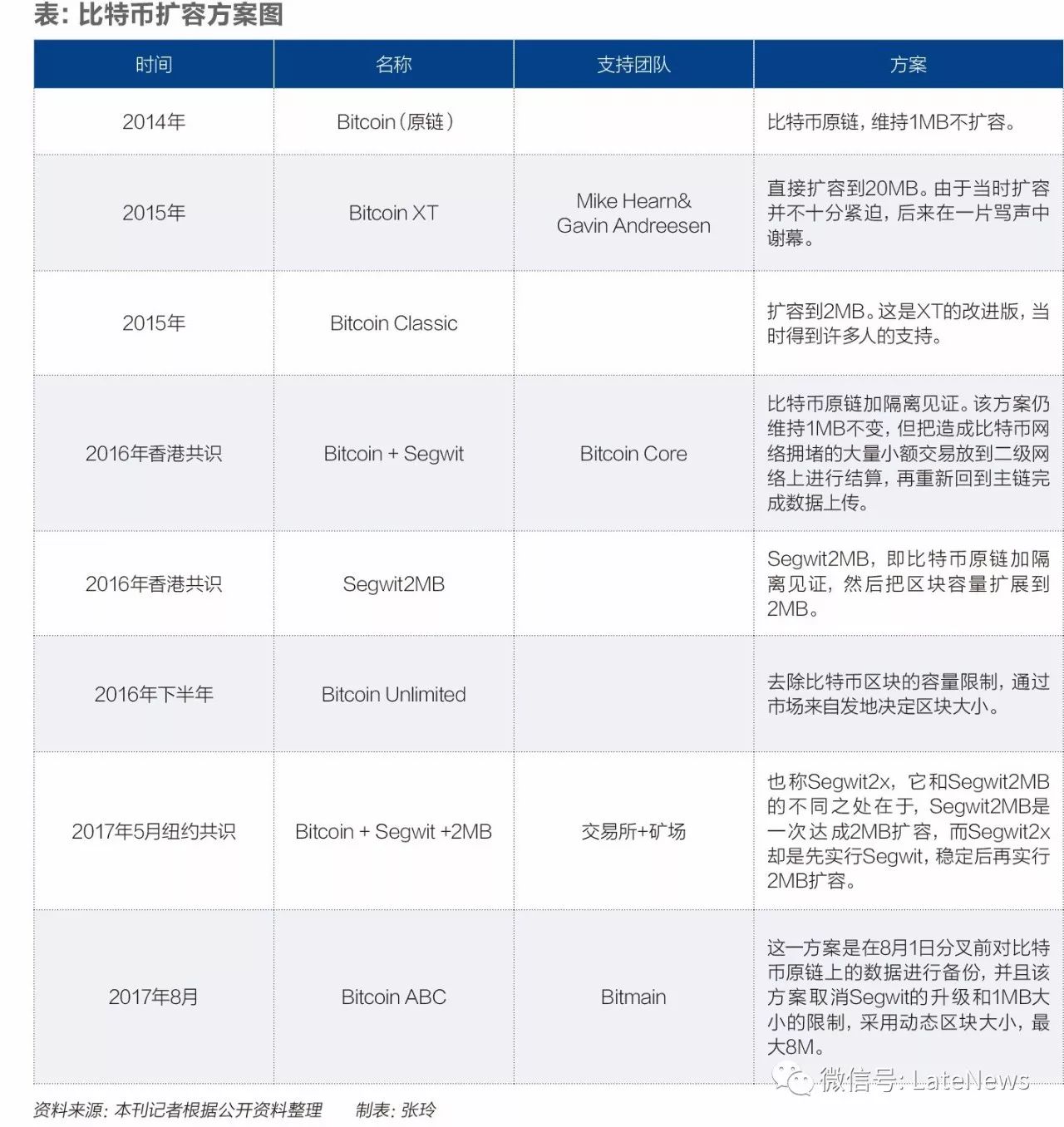 比特币王国的内战与分裂