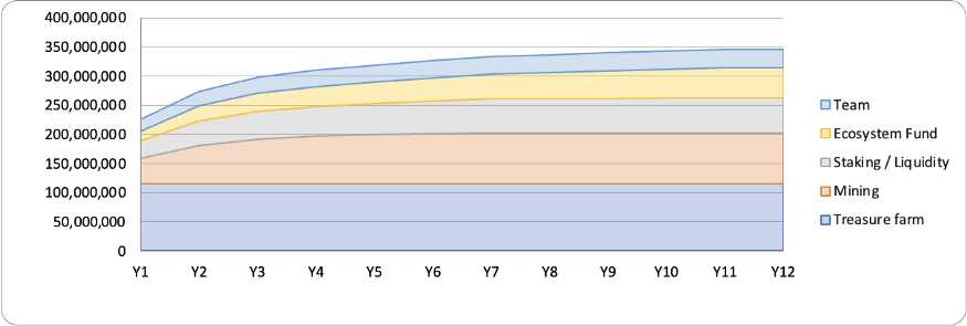 一文详解打造现象级游戏The Beacon的TreasureDAO