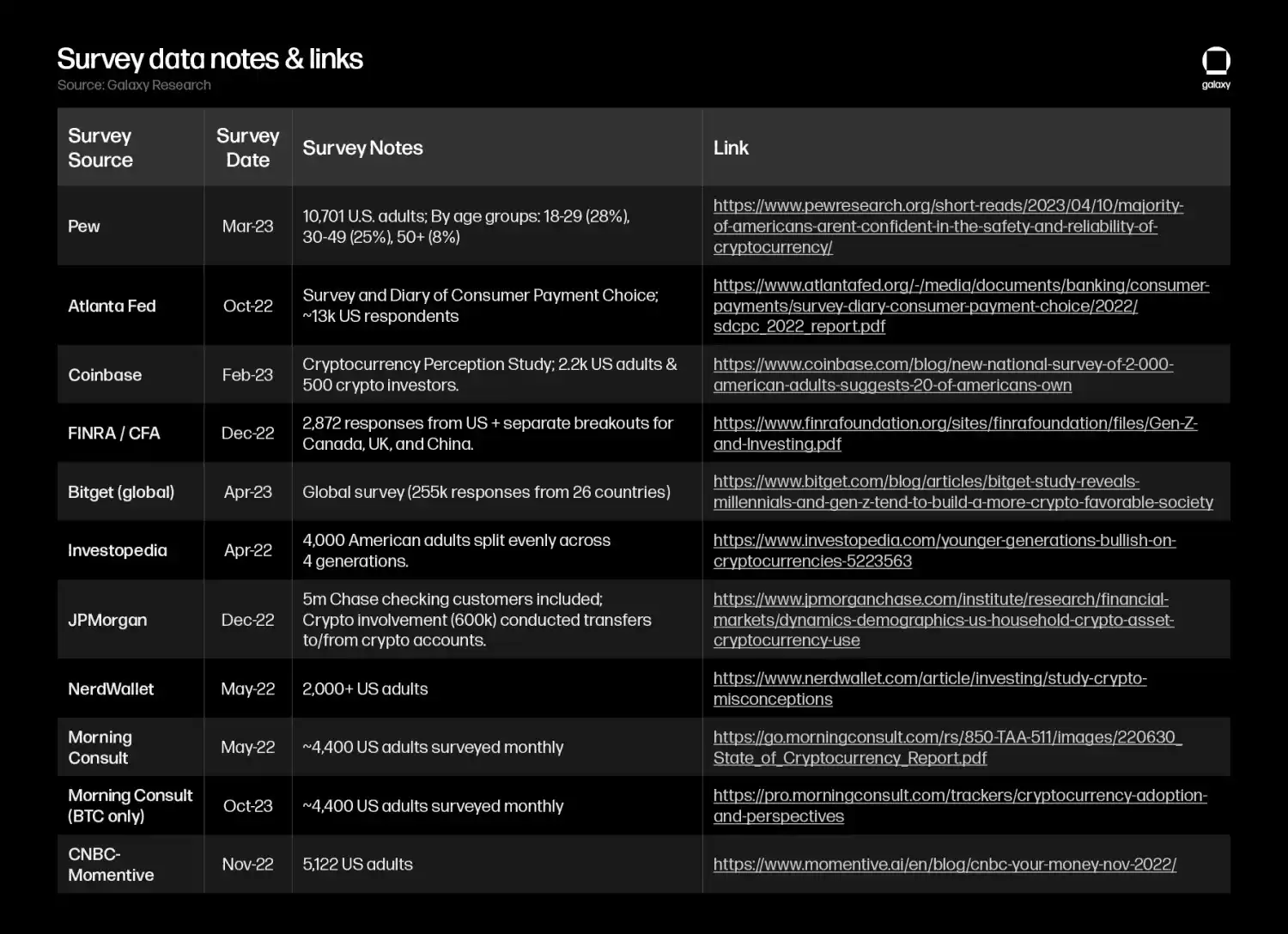 Galaxy：探究财富大规模转移对加密市场的影响