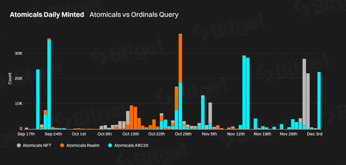 Bitget研究院：深度解析比特币生态，下轮牛市的发动机