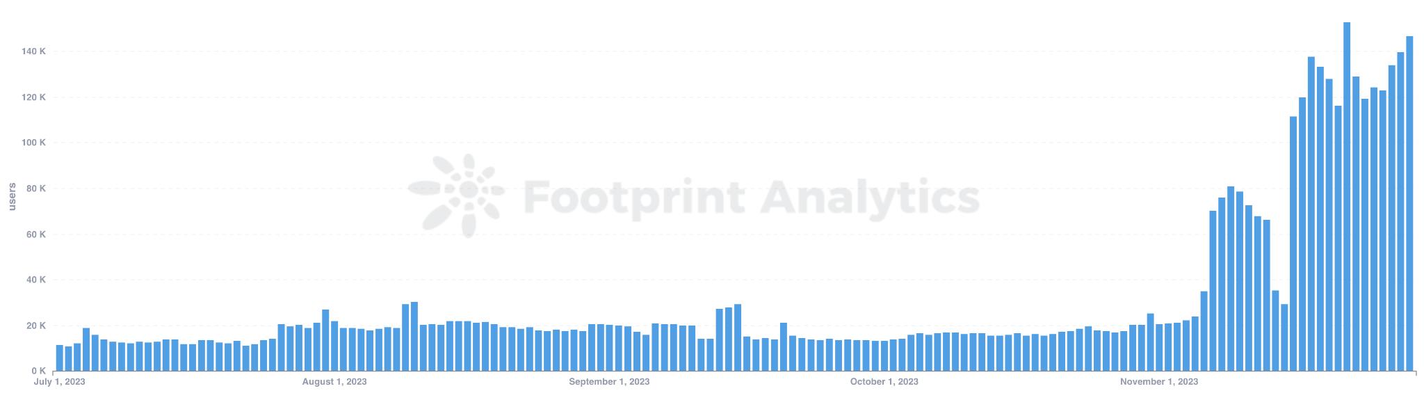 Axie Infinity 之后,Ronin的潜力何在?