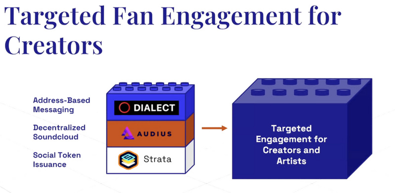 Multicoin Capital:搅局以太坊的加密派对王者,百倍回报的thesis推演狂人