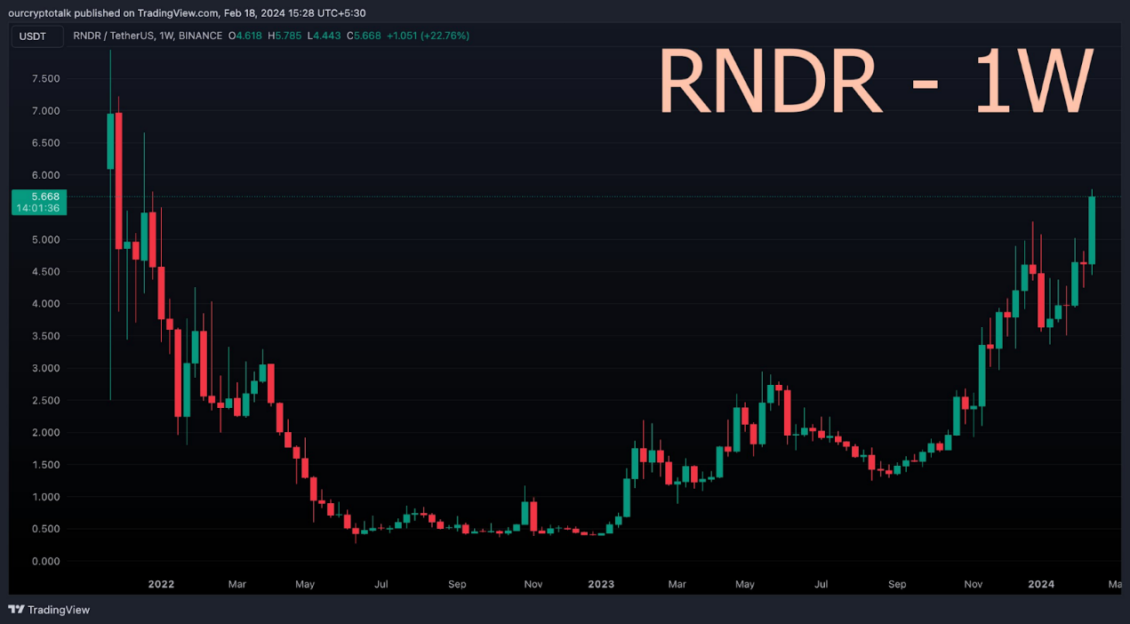 观点:从短期和长期角度分析AI赛道8个代币的未来价格走势