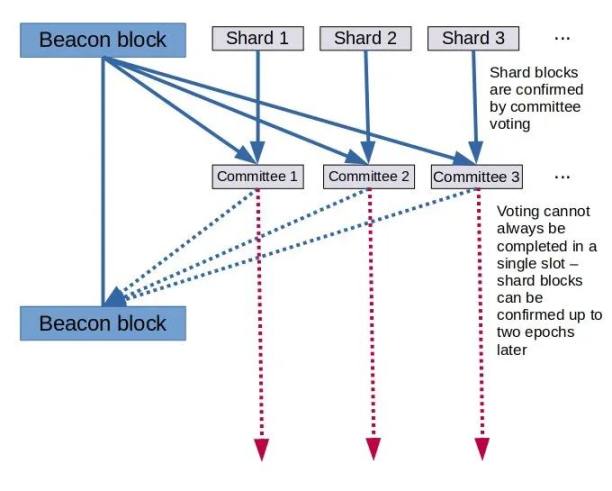 盘点 2022 以太坊九大事件