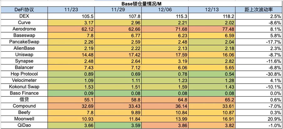 加密市场一周综述（12.09-12.15）：市场短暂回调，铭文百花齐放       