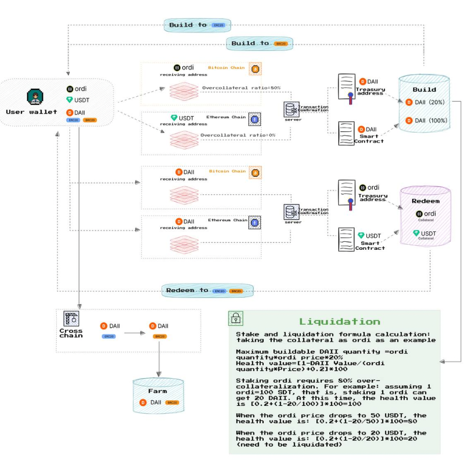 LD Capital:BRC20基建大盘点(更新版本)