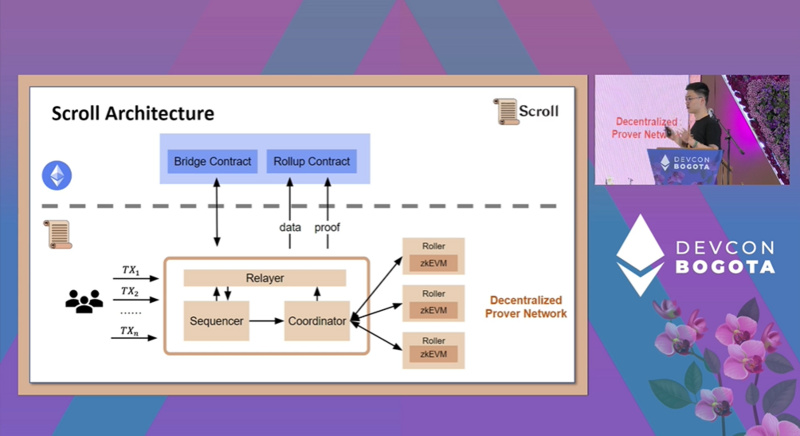 波哥大 Devcon VI前三日演讲内容精选（Part I）