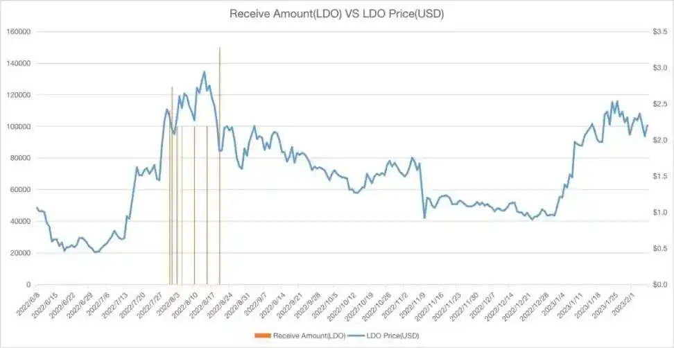 Arthur Hayes：囤了那么久的 LDO，我为何选择抛售？