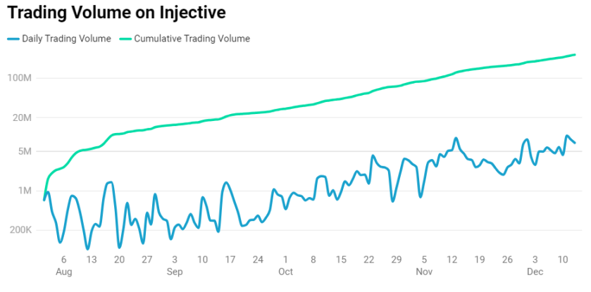 热门L1表现对比:Solana 之外,哪些公链还有增长空间?