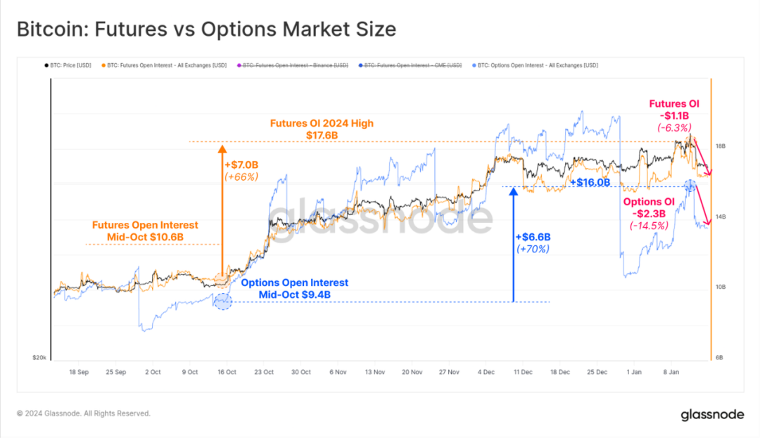 市场进入回调盘整阶段,BTC ETF的影响还能持续多久?