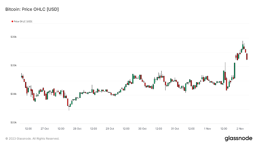 加密市场一周综述(10.28-11.03): 加密市场表现领先美股,Solana热度超预期