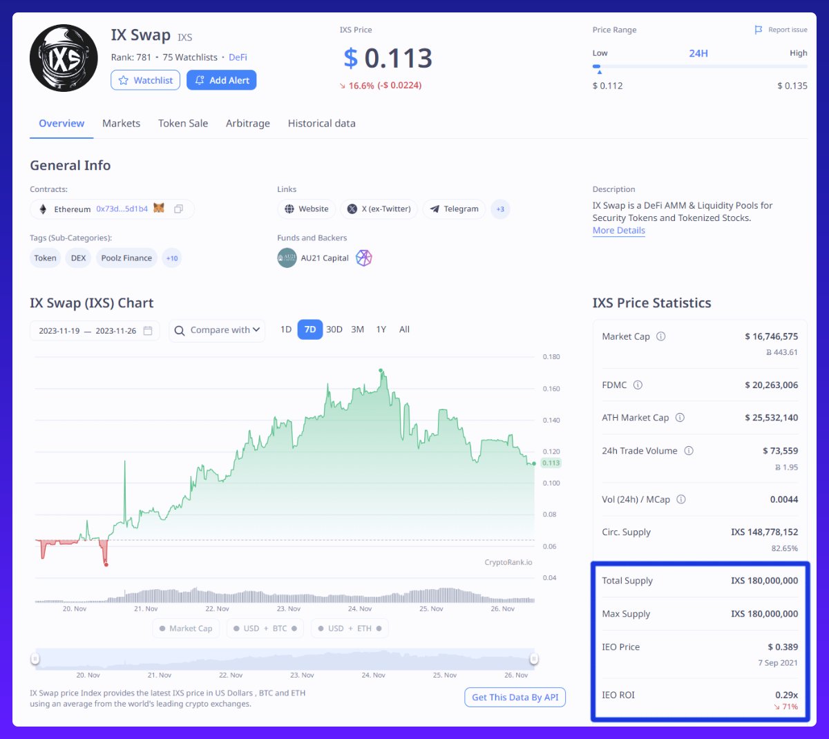 长线埋伏好时机？一文盘点值得关注的六大加密项目