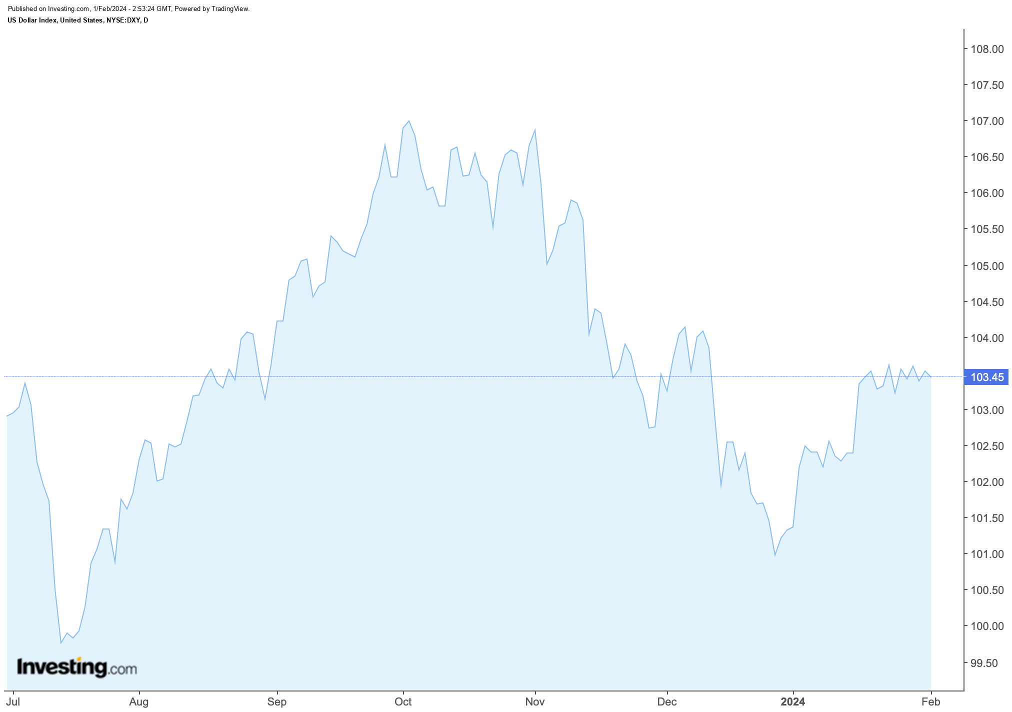 2024年1月加密市场报告：解决问题，启动牛市