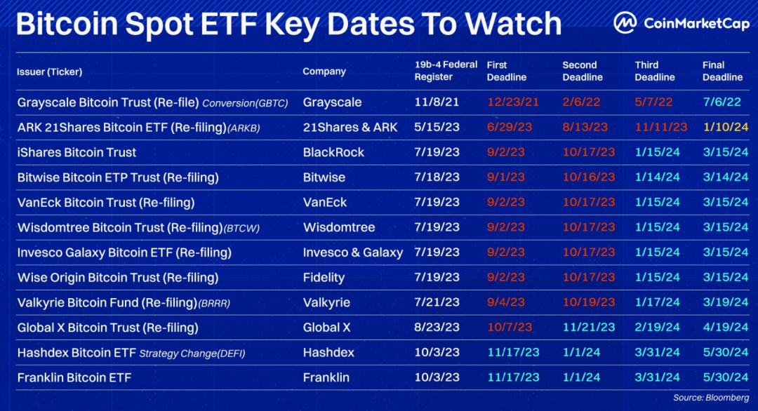 倒计时100天！比特币“减半叙事”的变与不变