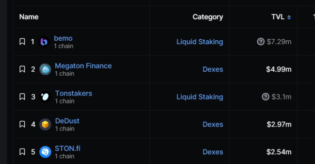 坐拥13亿用户，加密社区重要阵地， TON是否能够创造Web3新范式？