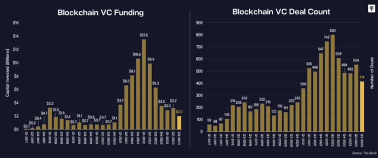 Pantera Capital:2024年,比特币将带来「DeFi summer 2.0」
