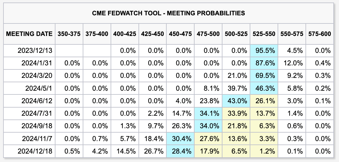 LD Capital宏观时评：港股何时启动反弹？