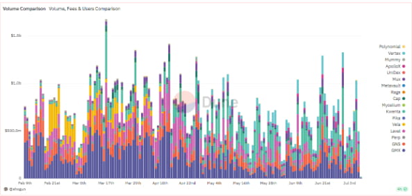 链上衍生品协议 ProsperEx：探索 RWA 叙事，打造 DeFi 变异黑马