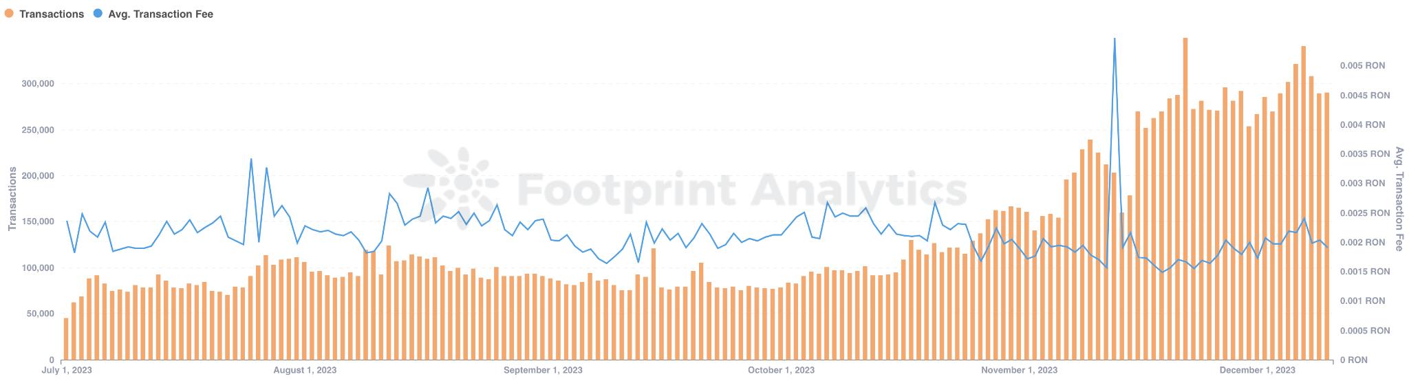 Axie Infinity 之后,Ronin的潜力何在?
