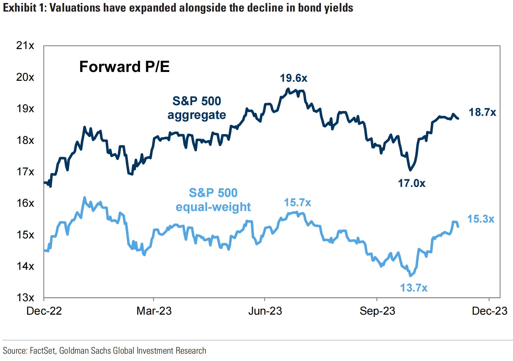 LD Capital宏观周报(12.11): FOMC会兑现涨幅吗?