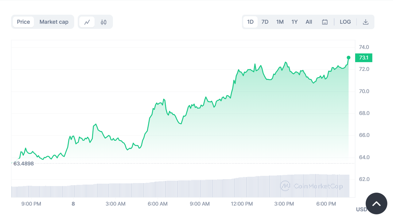 从Marinade Finance到Jito，一览Solana链上的LSD项目