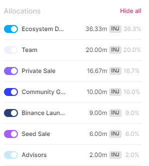 2023年L1赛道一枝独秀？INJ未来征途仍有不确定性