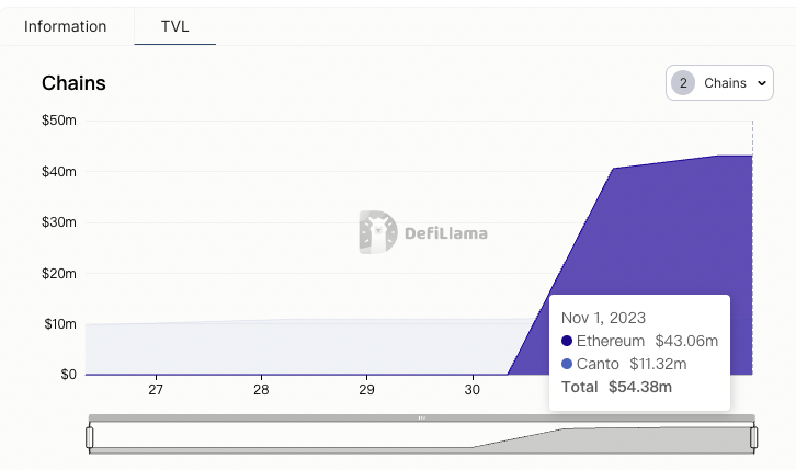 Canto的RWA与DeFi融合之路：USYC背靠老牌交易公司，有哪些新收益机会