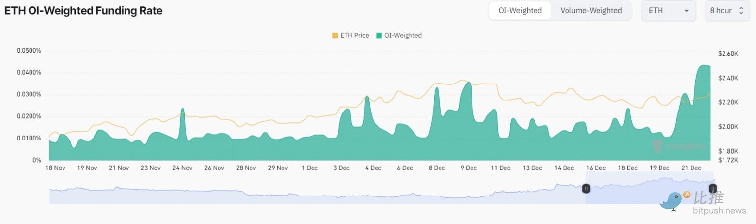 BitMEX联合创始人预测ETH将达5000美元？先从技术指标看看