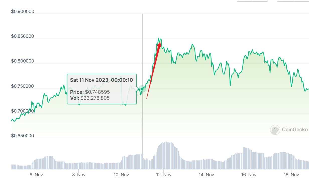 Kava 15 升级聚焦：零通胀如何解锁$KAVA投资新机遇