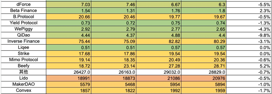加密市场一周综述（12.09-12.15）：市场短暂回调，铭文百花齐放       
