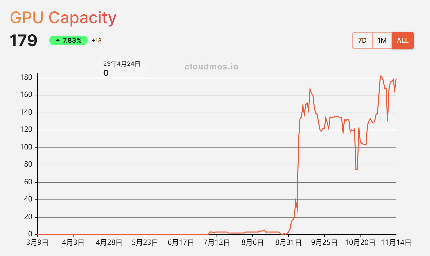 重塑计算界限：去中心化算力的现状与展望