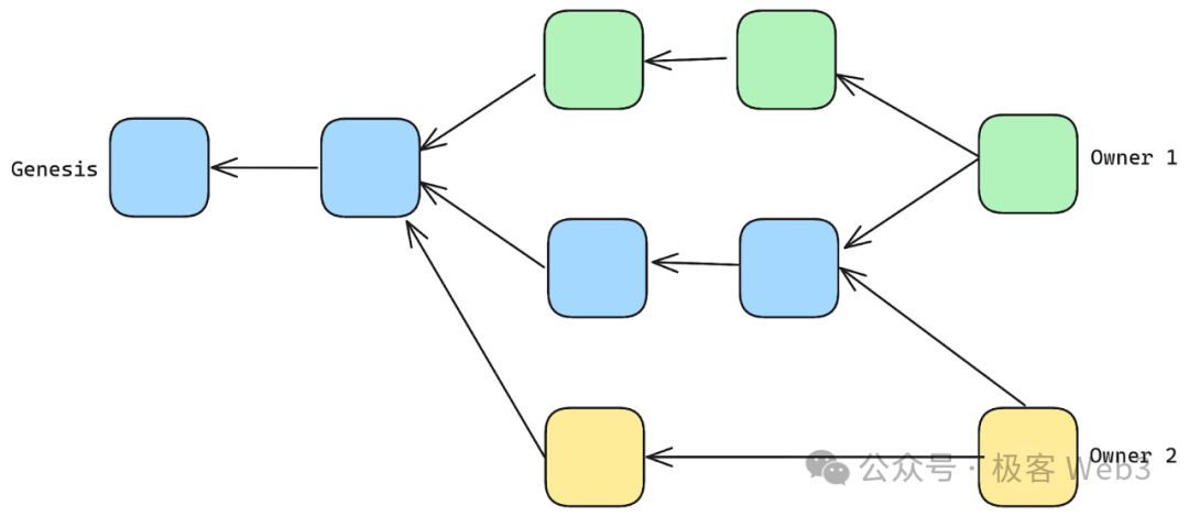 从RGB到RGB++，CKB为何成为了值得期待的BTC L2？